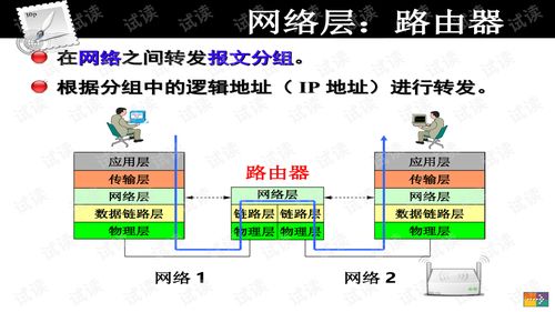 多播路由选择 网络技术与应用课件 八 tcp ip